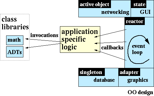 framework architecture