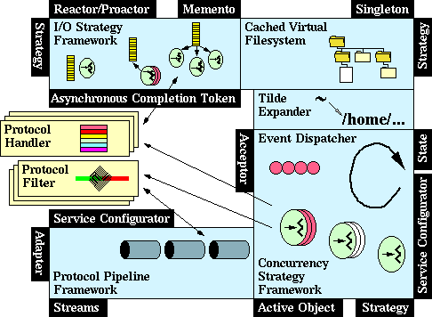 JAWS Framework