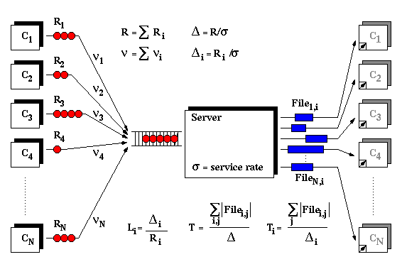 Benchmarking Configuration