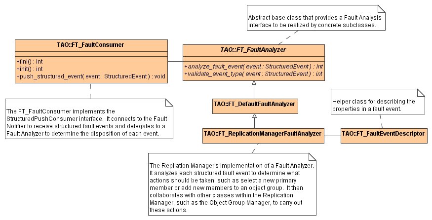 Fault Consumer/Analyzer
Framework