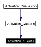 Included by dependency graph