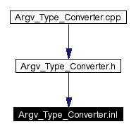 Included by dependency graph