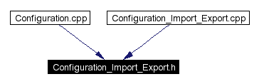 Included by dependency graph