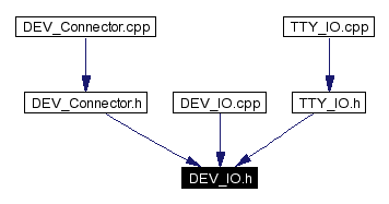 Included by dependency graph