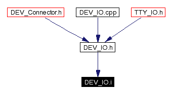 Included by dependency graph