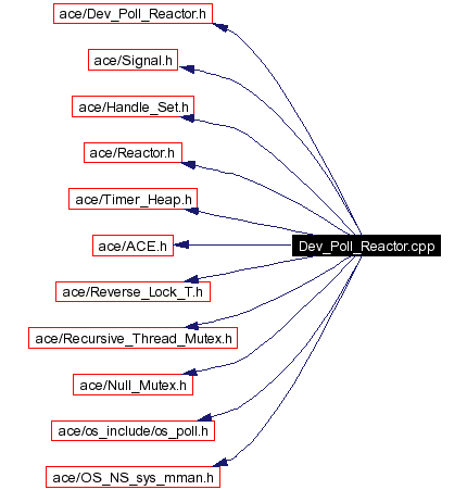 Include dependency graph