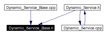 Included by dependency graph