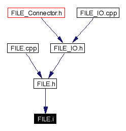 Included by dependency graph