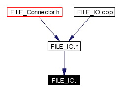 Included by dependency graph