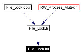 Included by dependency graph