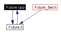 Included by dependency graph