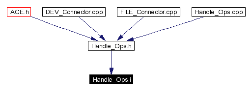 Included by dependency graph