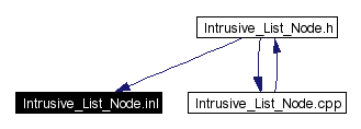 Included by dependency graph