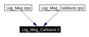 Included by dependency graph