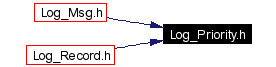 Included by dependency graph