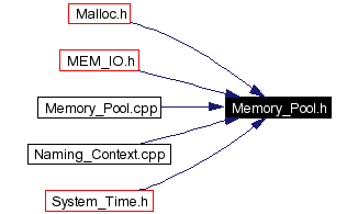 Included by dependency graph