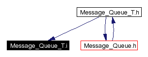 Included by dependency graph