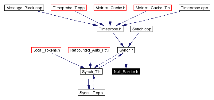 Included by dependency graph