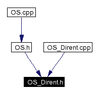 Included by dependency graph