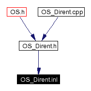 Included by dependency graph