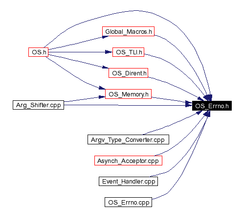 Included by dependency graph