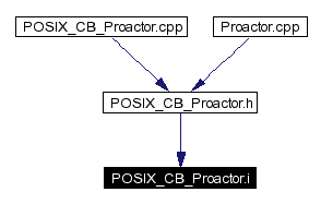 Included by dependency graph