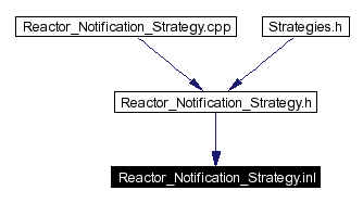 Included by dependency graph