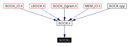 Included by dependency graph