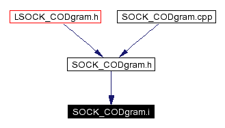 Included by dependency graph