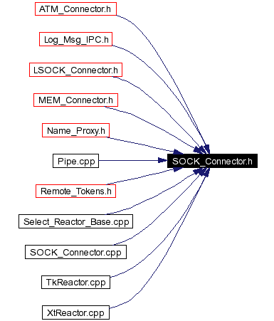 Included by dependency graph