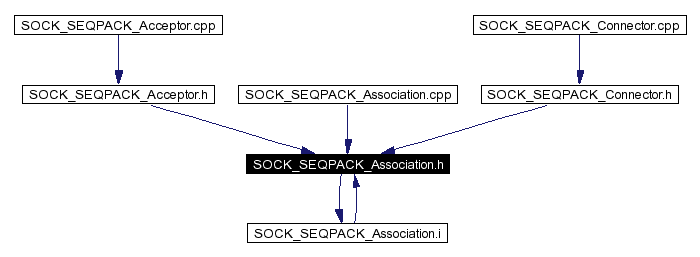 Included by dependency graph