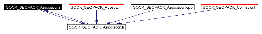 Included by dependency graph