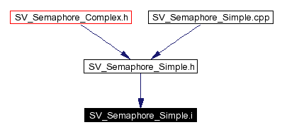 Included by dependency graph