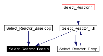 Included by dependency graph