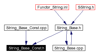 Included by dependency graph