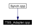 Included by dependency graph