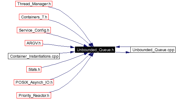 Included by dependency graph