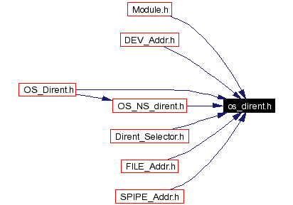 Included by dependency graph