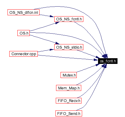 Included by dependency graph