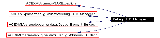 Include dependency graph