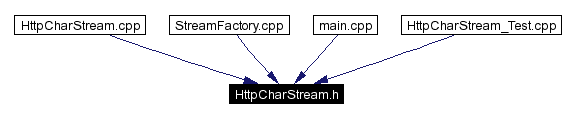 Included by dependency graph