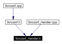 Included by dependency graph