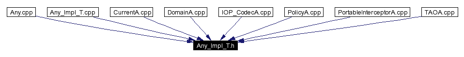 Included by dependency graph