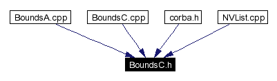 Included by dependency graph