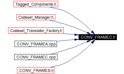 Included by dependency graph