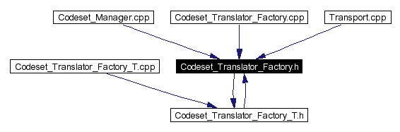 Included by dependency graph