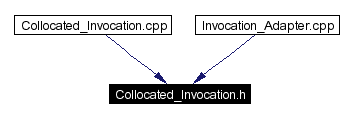 Included by dependency graph