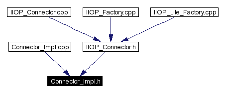 Included by dependency graph