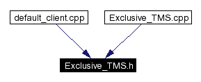 Included by dependency graph