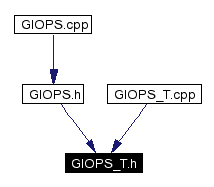 Included by dependency graph